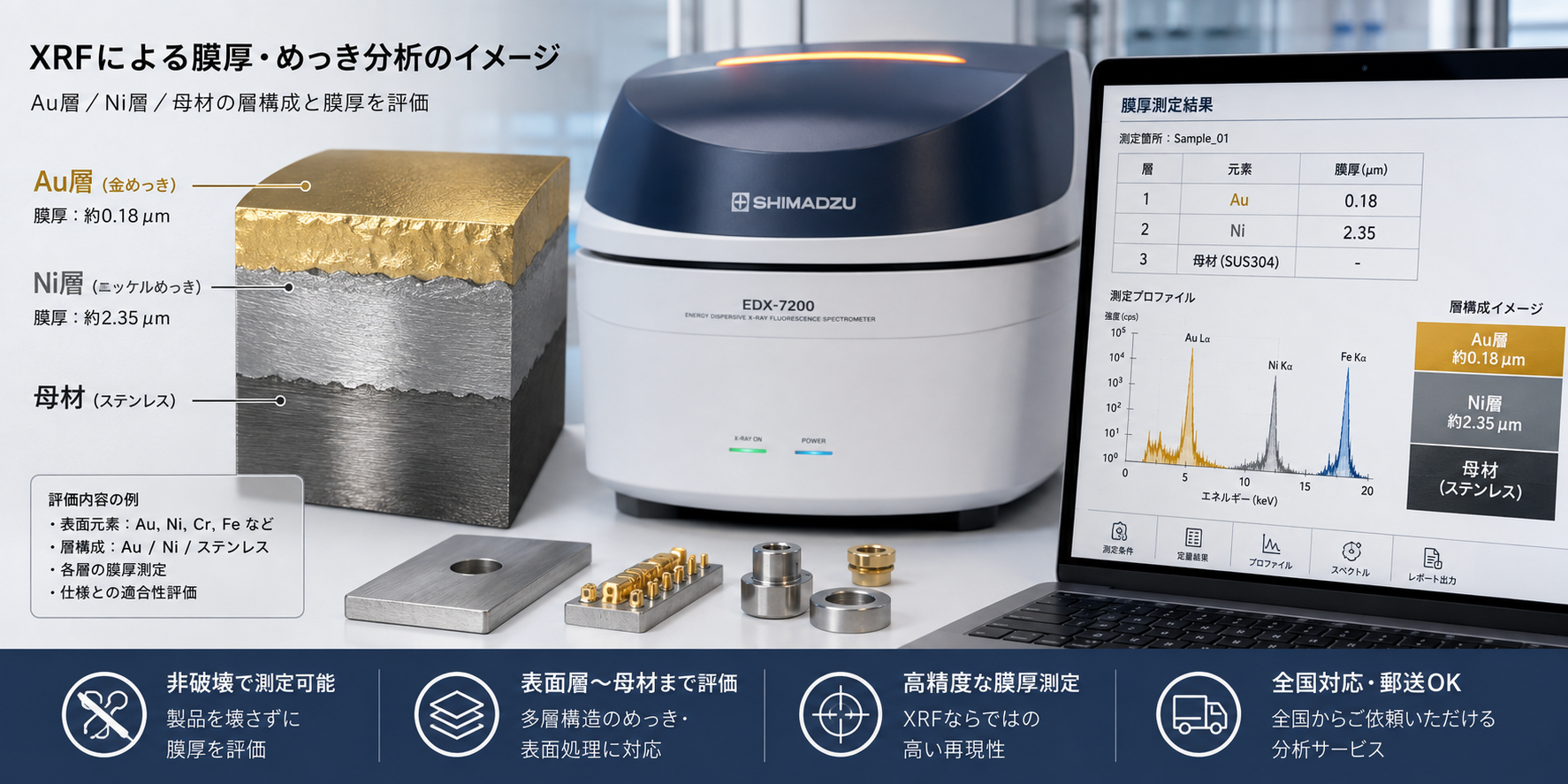 XRFによるAu金めっき・Ni下地・母材の膜厚分析イメージ
