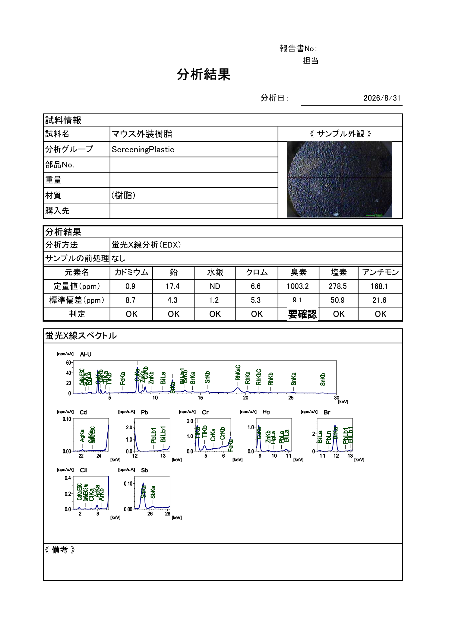 EDX-7200によるマウス外装樹脂の有害7元素スクリーニング分析結果